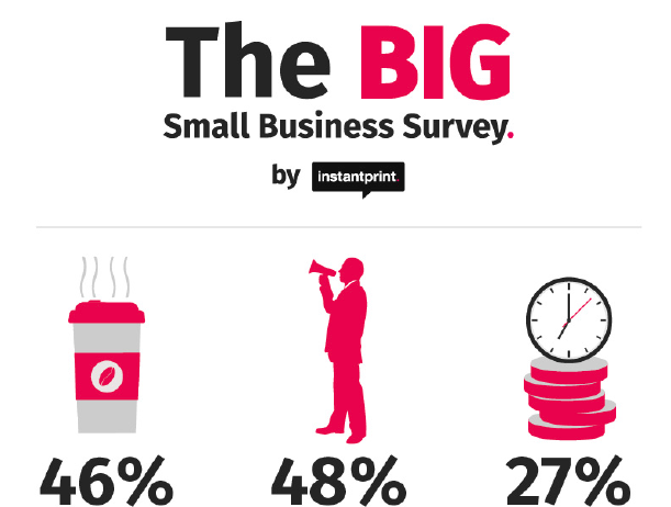 Big Productivity Tips for Small Business Owners