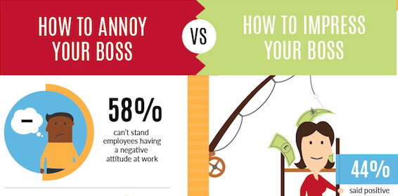 Create Positive Vibes in the Workplace